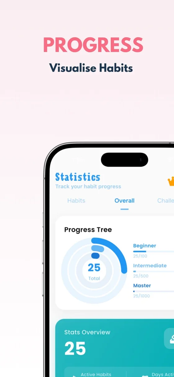 Progress tree and stats overview